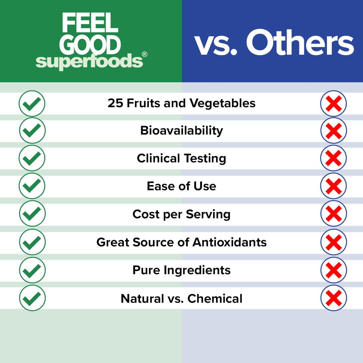 Vita Fruits + Veggies (60 Capsules) Organic Superfood Capsules FeelGood Superfoods