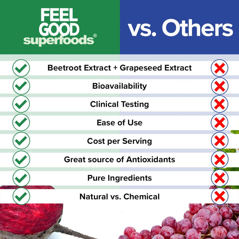 Beetroot & Grape Seed (60 Capsules) Organic Superfood Capsules FeelGood Superfoods®